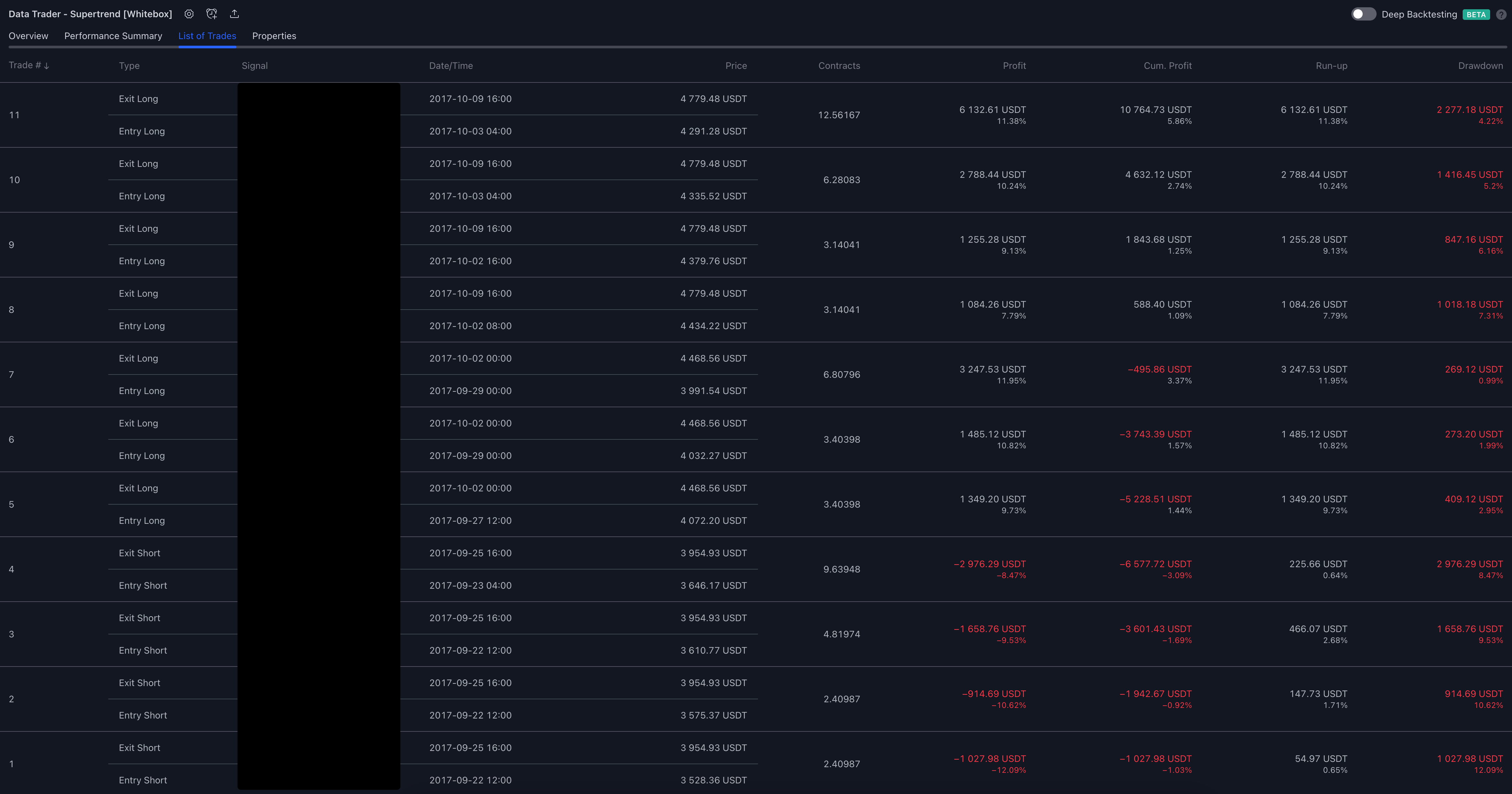Backtesting on TradingView | Whitebox Docs