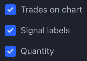 Backtesting on TradingView | Whitebox Docs