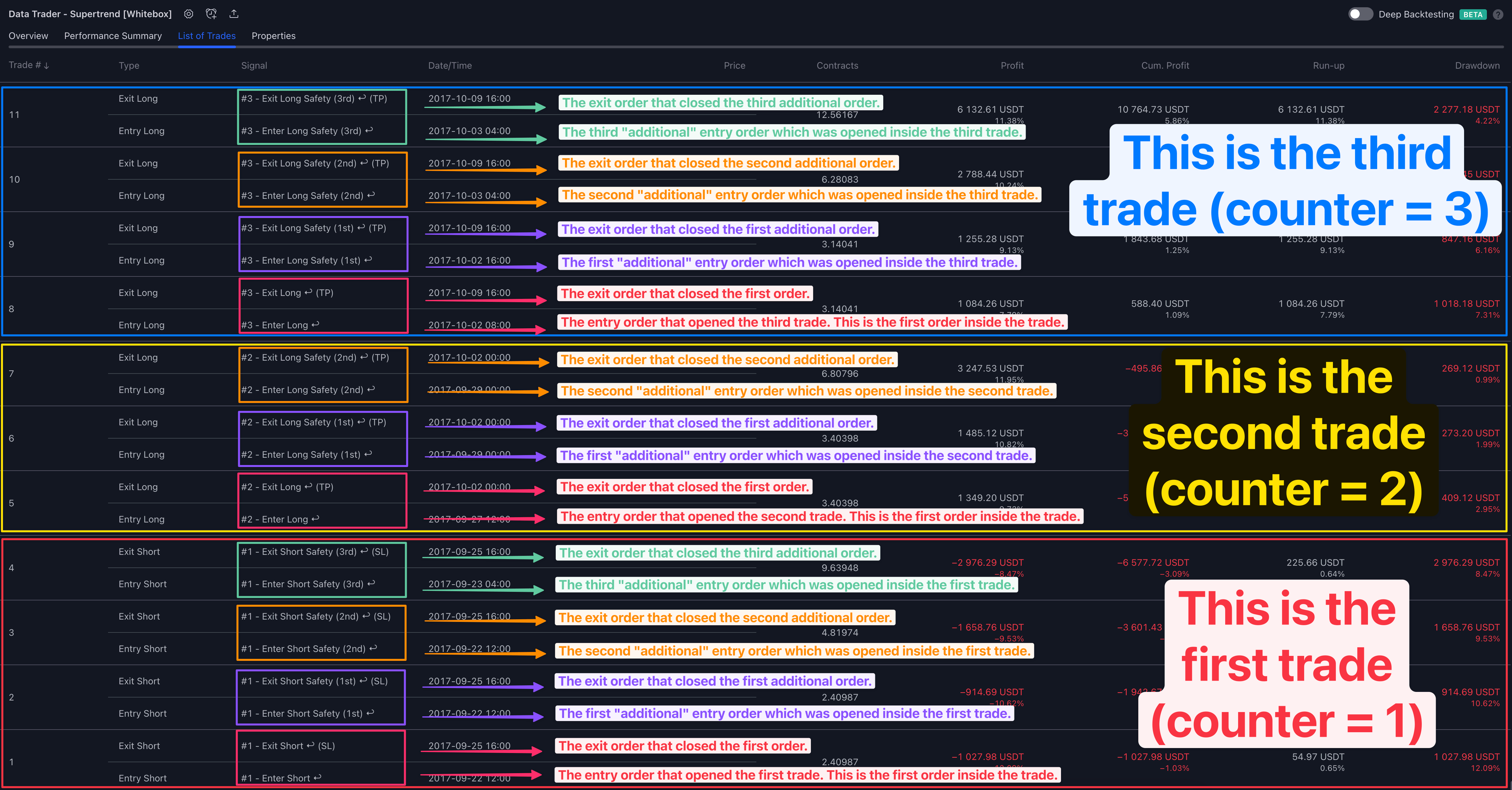 Backtesting on TradingView | Whitebox Docs