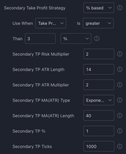 Secondary Take Profit Strategy settings overview