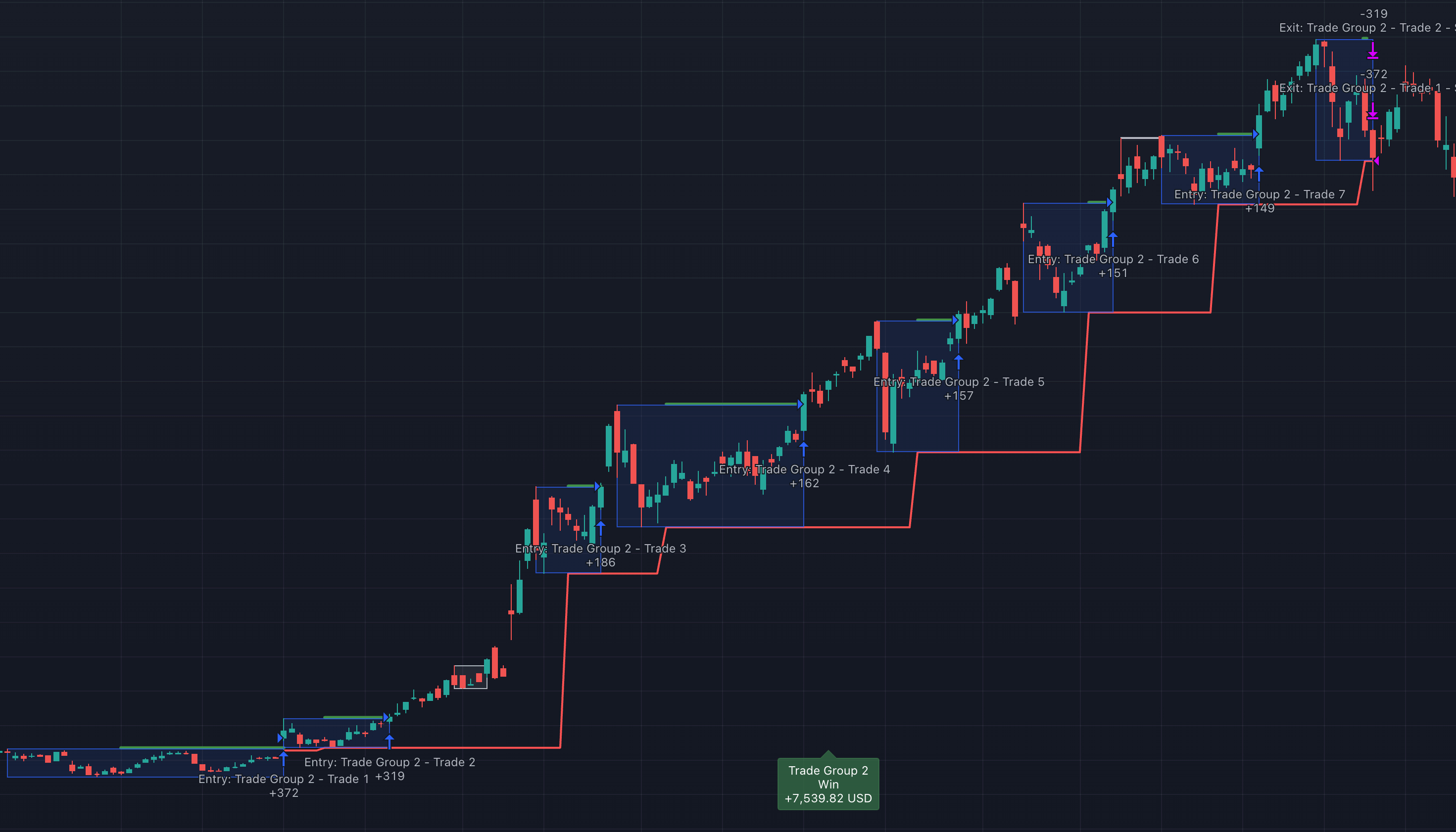 Darvas Box strategy | Whitebox Docs