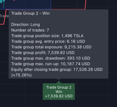 Darvas Box strategy - Trade Group outcome label tooltip