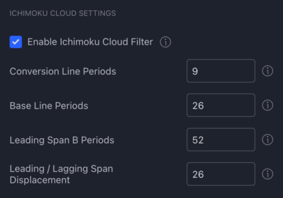 Ichimoku Cloud Settings