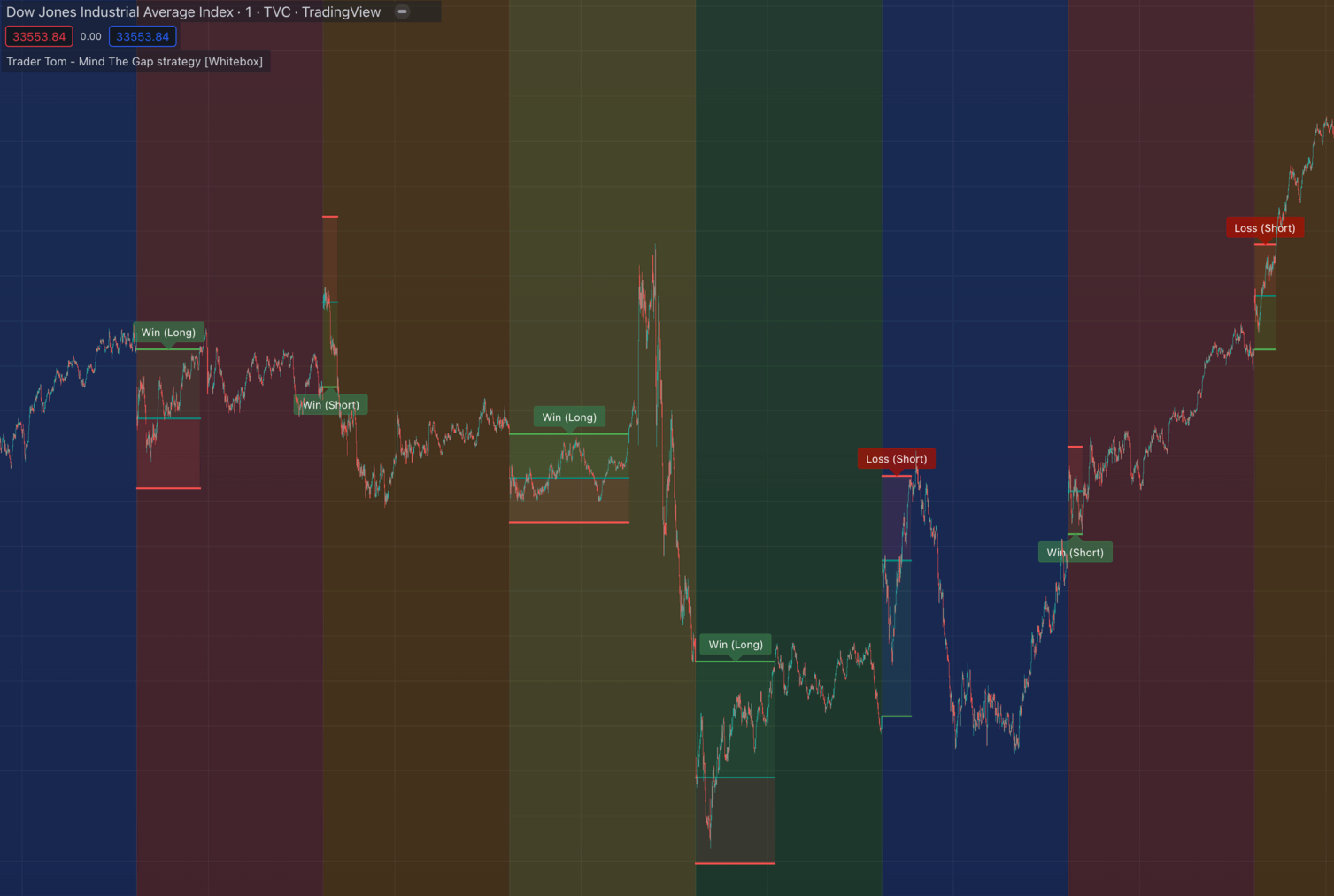 trader-tom-mind-the-gap-overview-1507w