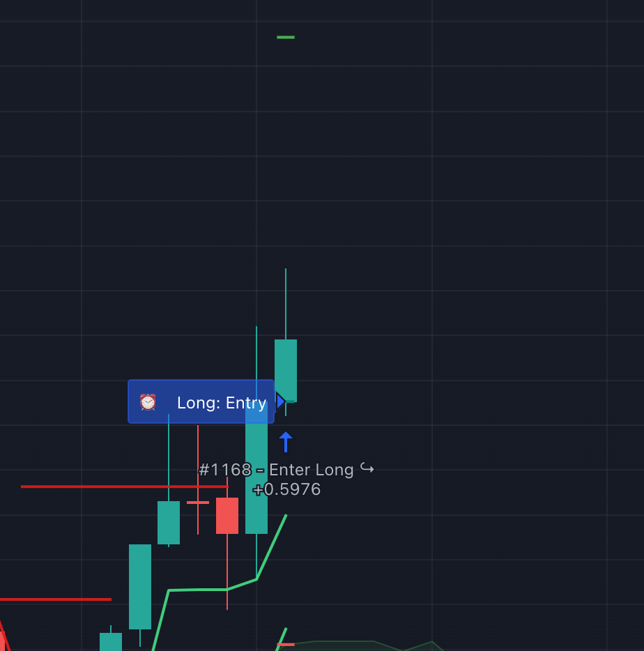 3Commas | Whitebox Docs